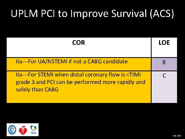 UPLM PCI to Improve Survival (ACS) COR LOE IIa For UA/NSTEMI if not a