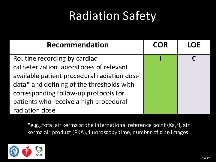 Radiation Safety Recommendation COR LOE Routine recording by cardiac catheterization laboratories of relevant available