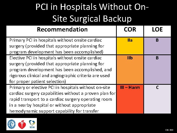 PCI in Hospitals Without On. Site Surgical Backup Recommendation COR Primary PCI in hospitals