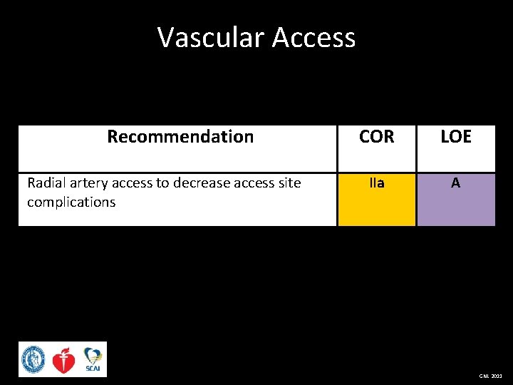 Vascular Access Recommendation Radial artery access to decrease access site complications COR LOE IIa