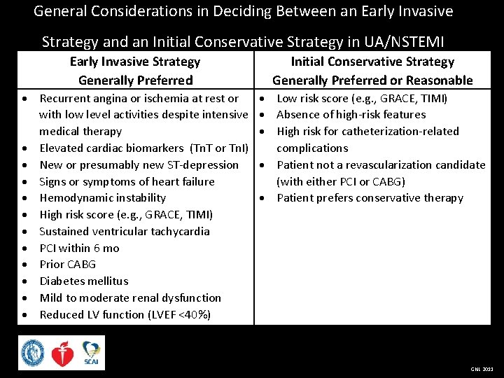 General Considerations in Deciding Between an Early Invasive Strategy and an Initial Conservative Strategy