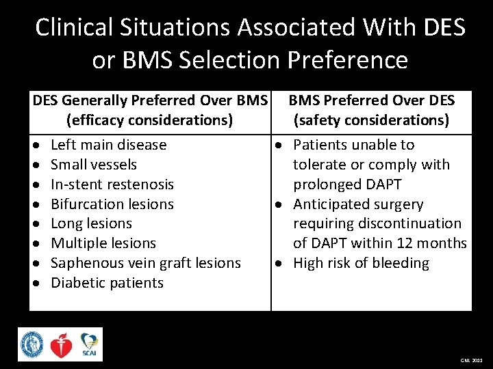 Clinical Situations Associated With DES or BMS Selection Preference DES Generally Preferred Over BMS