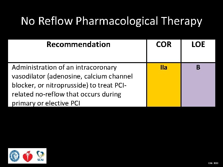 No Reflow Pharmacological Therapy Recommendation Administration of an intracoronary vasodilator (adenosine, calcium channel blocker,