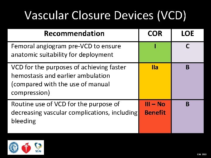 Vascular Closure Devices (VCD) Recommendation Femoral angiogram pre-VCD to ensure anatomic suitability for deployment