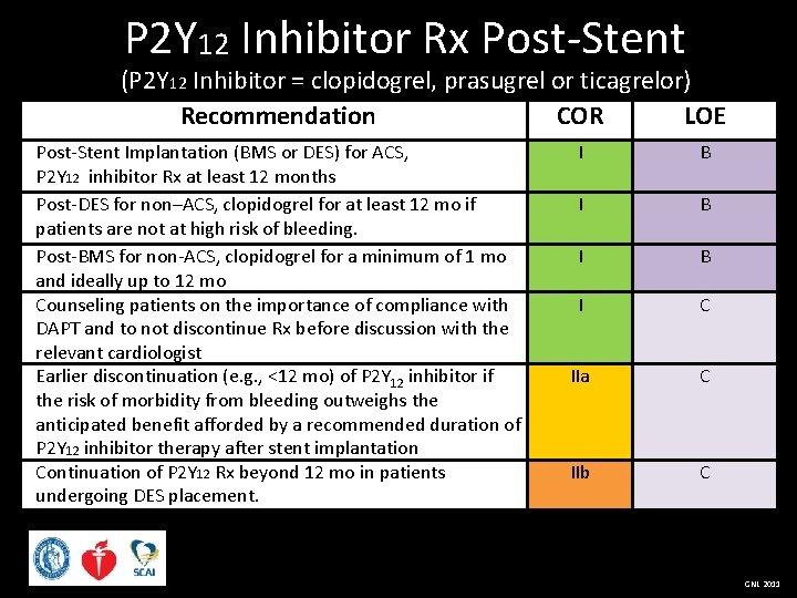 P 2 Y 12 Inhibitor Rx Post-Stent (P 2 Y 12 Inhibitor = clopidogrel,