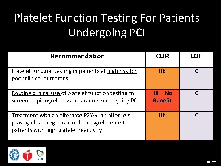 Platelet Function Testing For Patients Undergoing PCI Recommendation COR LOE Platelet function testing in