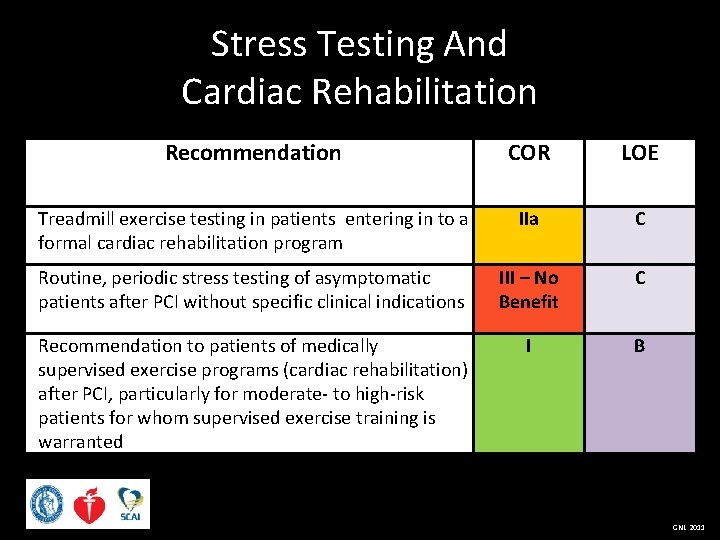 Stress Testing And Cardiac Rehabilitation Recommendation COR LOE Treadmill exercise testing in patients entering