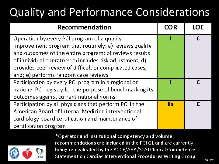 Quality and Performance Considerations Recommendation COR LOE Operation by every PCI program of a