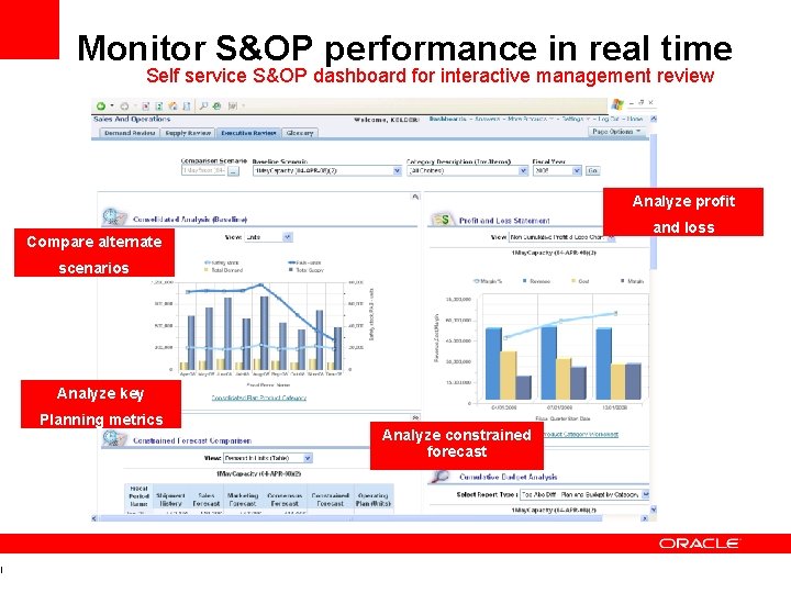 l Monitor S&OP performance in real time Self service S&OP dashboard for interactive management