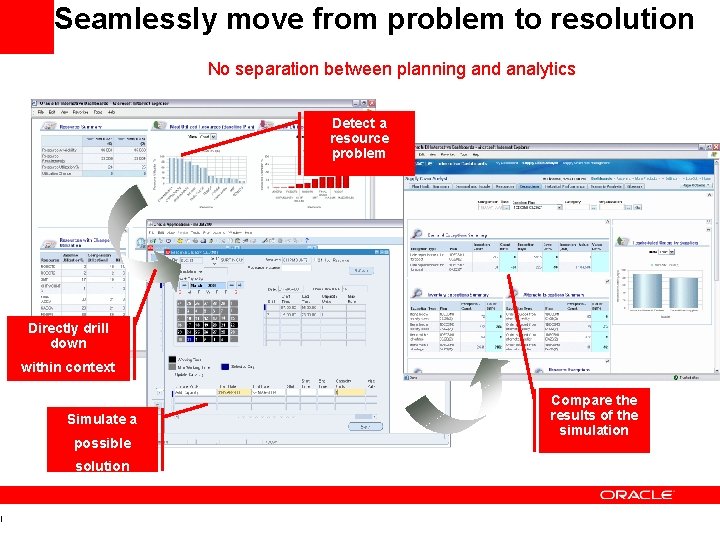 l Seamlessly move from problem to resolution No separation between planning and analytics Detect