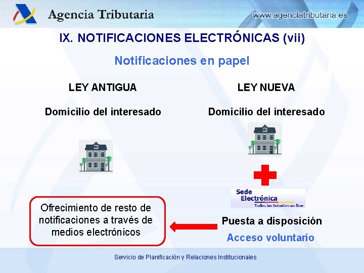 IX. NOTIFICACIONES ELECTRÓNICAS (vii) Notificaciones en papel LEY ANTIGUA LEY NUEVA Domicilio del interesado