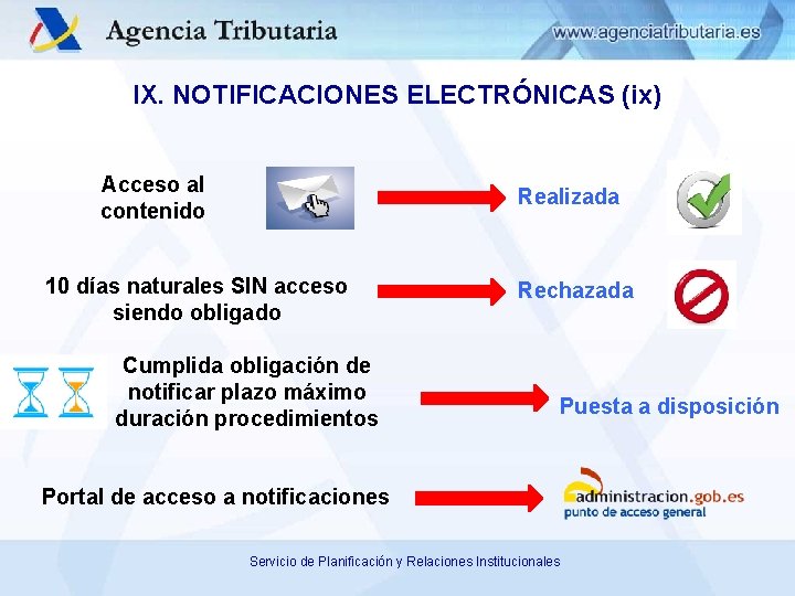IX. NOTIFICACIONES ELECTRÓNICAS (ix) Acceso al contenido Realizada 10 días naturales SIN acceso siendo