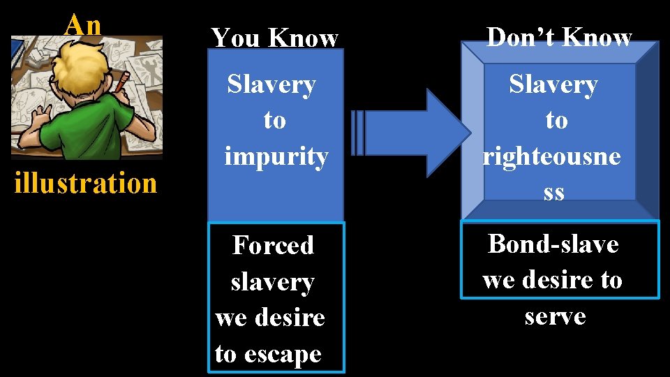 An illustration You Know Don’t Know Slavery to impurity Slavery to righteousne ss Forced