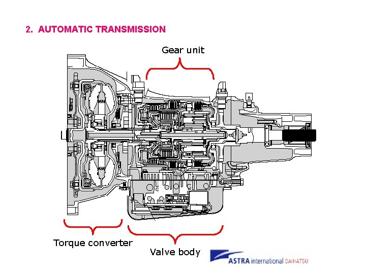 2. AUTOMATIC TRANSMISSION Gear unit Torque converter Valve body 
