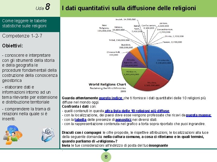 Uda 8 I dati quantitativi sulla diffusione delle religioni Come leggere le tabelle statistiche