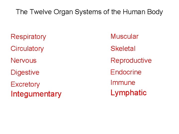 The Twelve Organ Systems of the Human Body Respiratory Muscular Circulatory Skeletal Nervous Reproductive