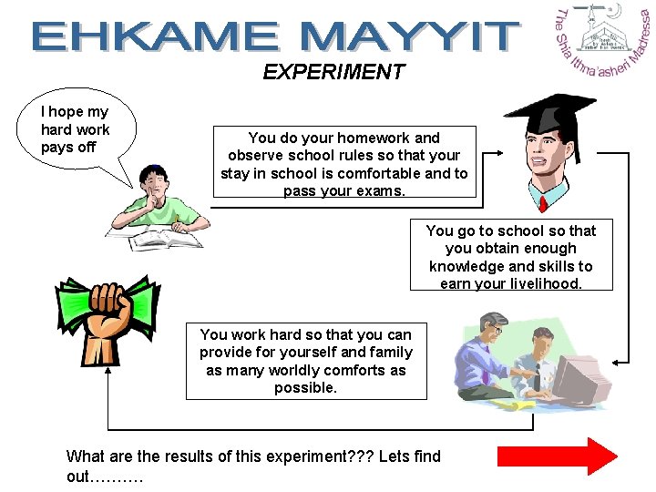EXPERIMENT I hope my hard work pays off You do your homework and observe