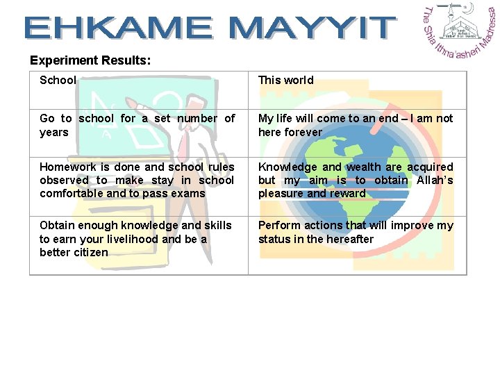 Experiment Results: School This world Go to school for a set number of years