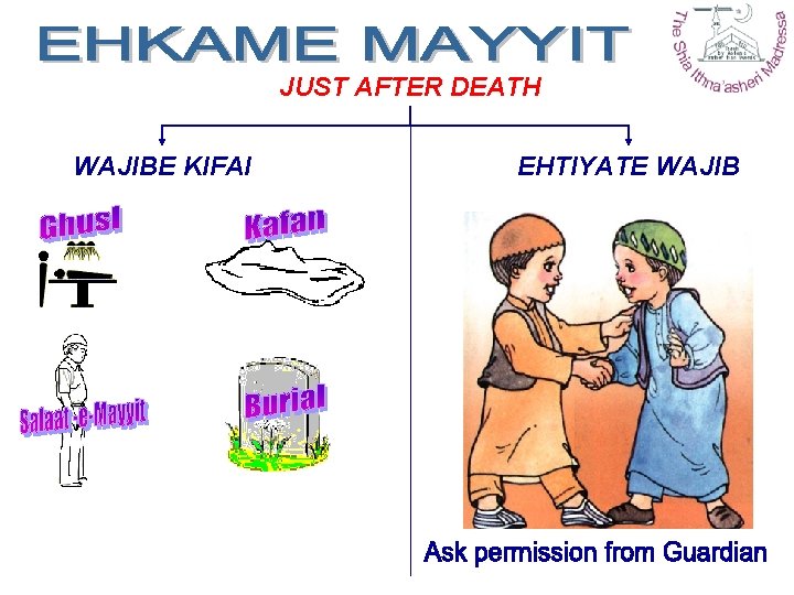 JUST AFTER DEATH WAJIBE KIFAI EHTIYATE WAJIB 
