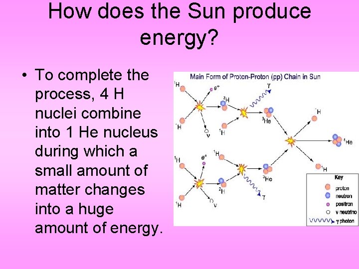 How does the Sun produce energy? • To complete the process, 4 H nuclei