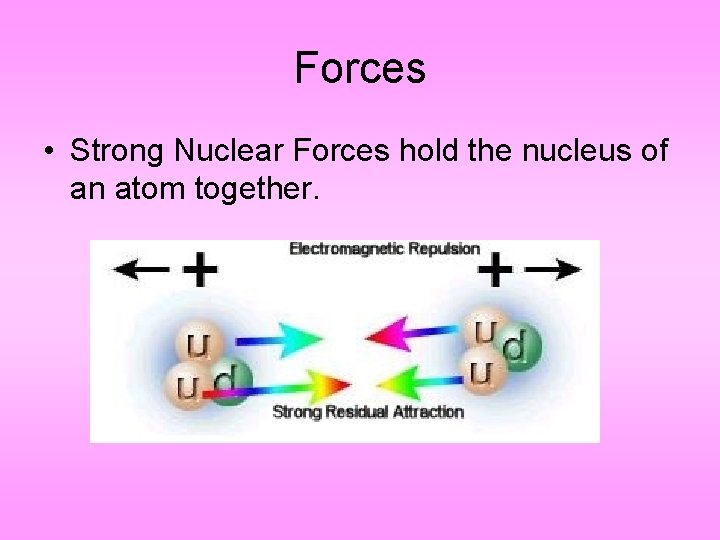 Forces • Strong Nuclear Forces hold the nucleus of an atom together. 