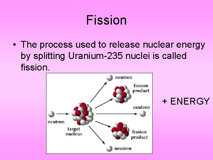 Fission • The process used to release nuclear energy by splitting Uranium-235 nuclei is