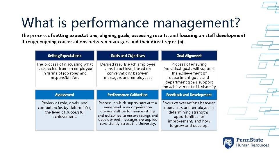 What is performance management? The process of setting expectations, aligning goals, assessing results, and