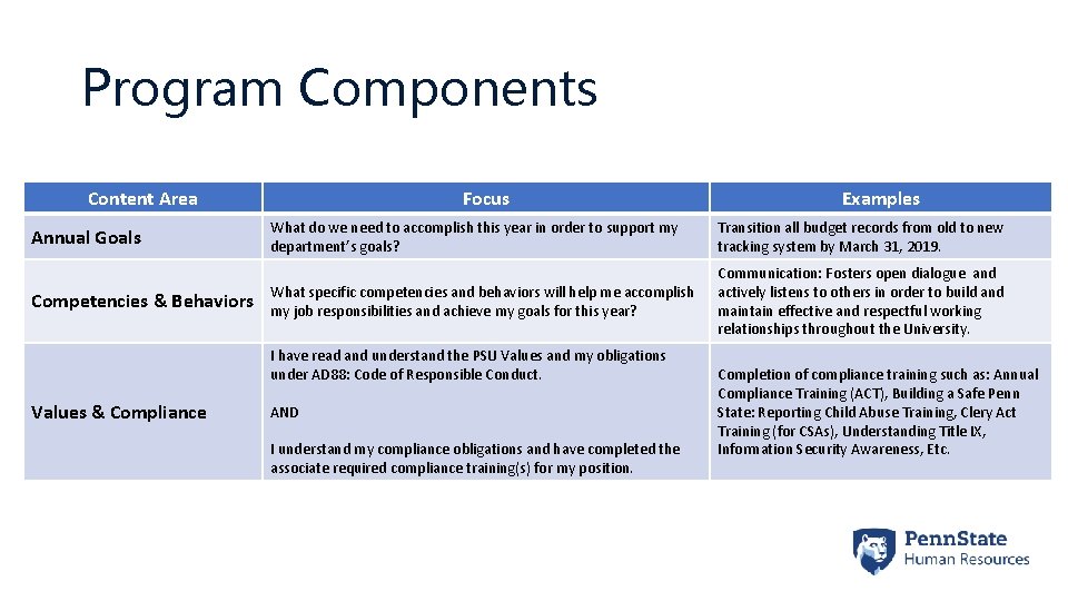 Program Components Content Area Annual Goals Competencies & Behaviors Focus What do we need
