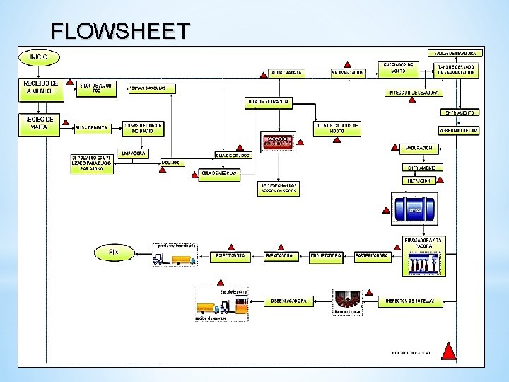 FLOWSHEET 