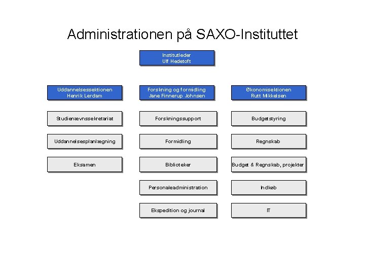 Administrationen på SAXO-Instituttet Institutleder Ulf Hedetoft Uddannelsessektionen Henrik Lerdam Forskning og formidling Jane Finnerup Administrationen på SAXO-Instituttet Institutleder Ulf Hedetoft Uddannelsessektionen Henrik Lerdam Forskning og formidling Jane Finnerup