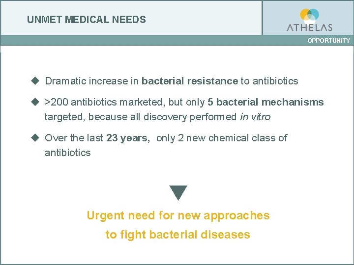 UNMET MEDICAL NEEDS OPPORTUNITY u Dramatic increase in bacterial resistance to antibiotics u >200 UNMET MEDICAL NEEDS OPPORTUNITY u Dramatic increase in bacterial resistance to antibiotics u >200