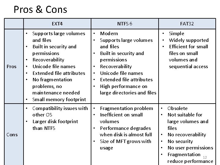 Pros & Cons Pros Cons EXT 4 NTFS 6 FAT 32 • Supports large