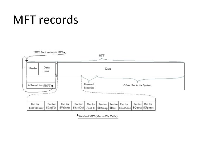 MFT records 