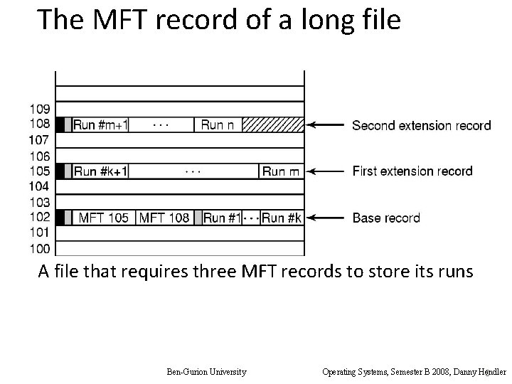 The MFT record of a long file A file that requires three MFT records