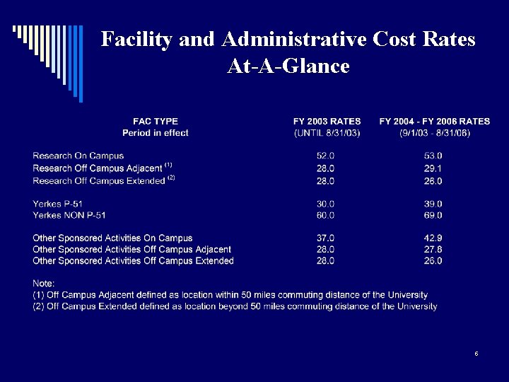 Facility and Administrative Cost Rates At-A-Glance 5 