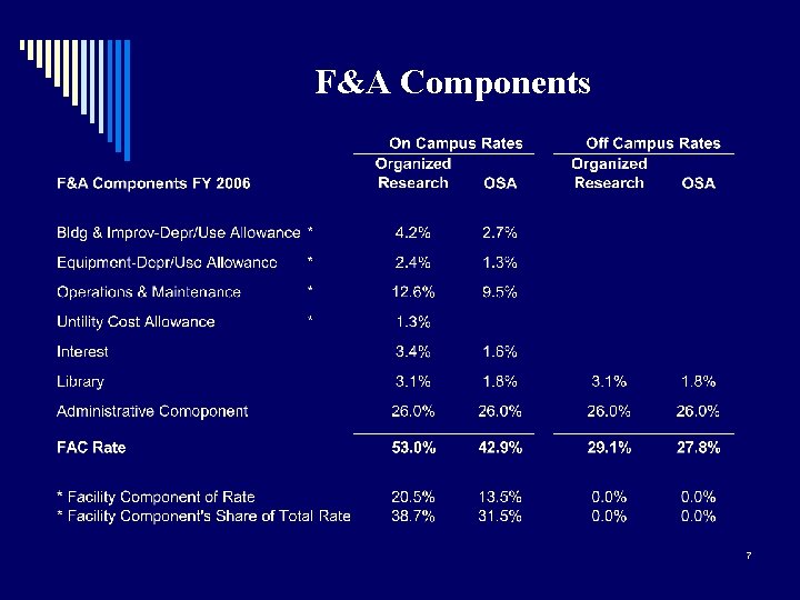 F&A Components 7 