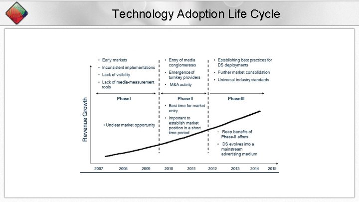 Technology Adoption Life Cycle 