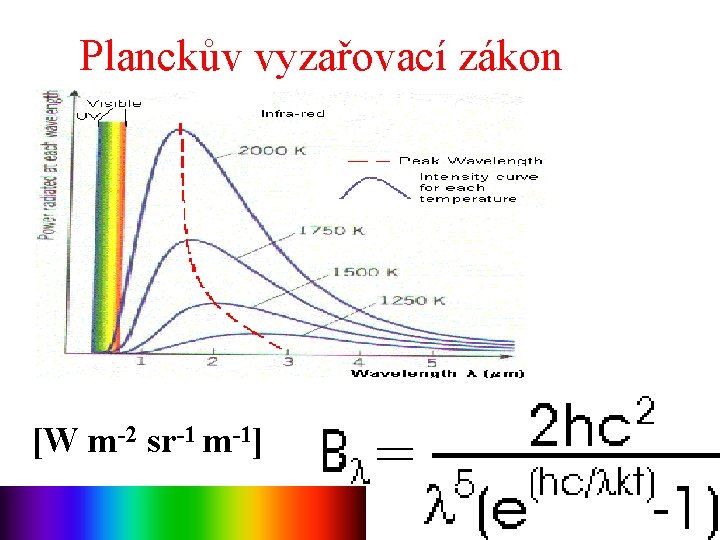 Planckův vyzařovací zákon [W m-2 sr-1 m-1] 