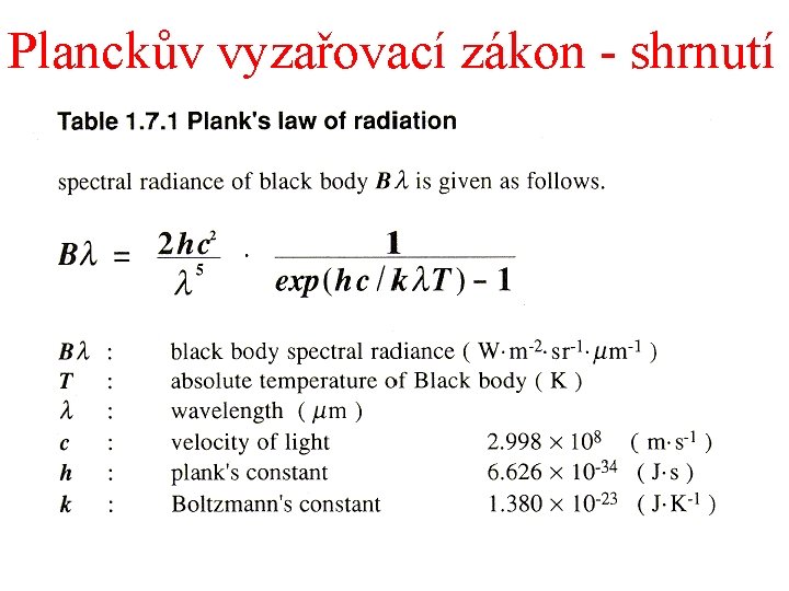 Planckův vyzařovací zákon - shrnutí 