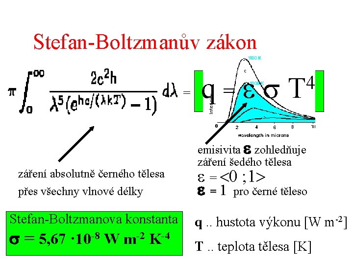 Stefan-Boltzmanův zákon = záření absolutně černého tělesa přes všechny vlnové délky Stefan-Boltzmanova konstanta s