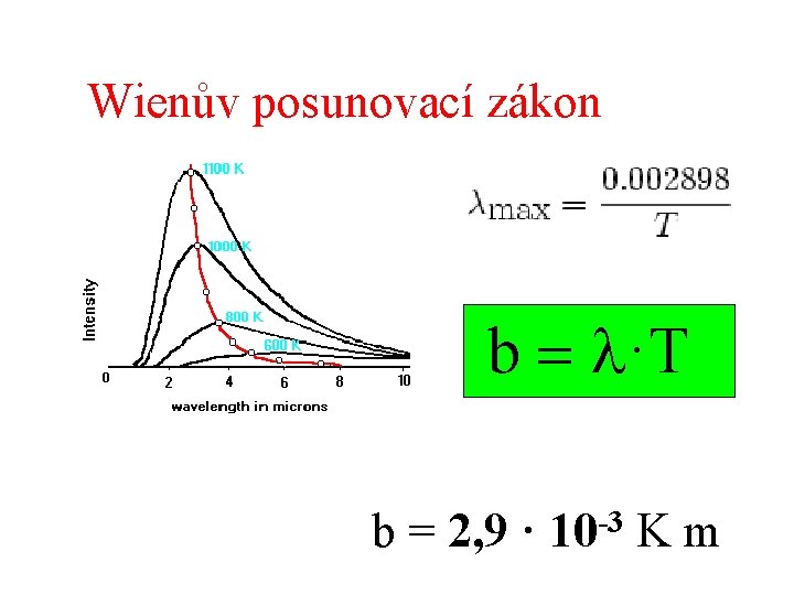 Wienův posunovací zákon b = l·T b = 2, 9 · -3 10 K