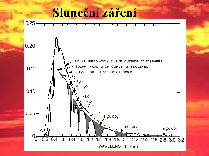 Sluneční záření 