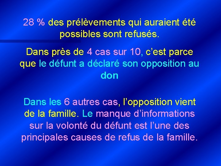 28 % des prélèvements qui auraient été possibles sont refusés. Dans près de 4