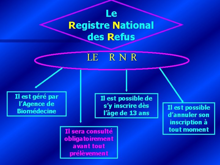 Le Registre National des Refus LE R N R Il est géré par l’Agence