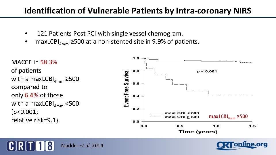 Identification of Vulnerable Patients by Intra-coronary NIRS • • 121 Patients Post PCI with