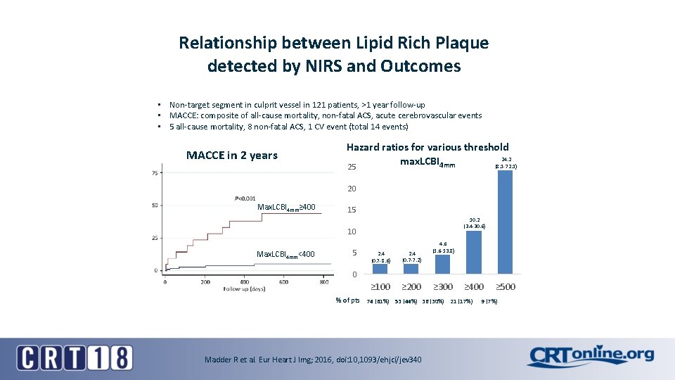 Relationship between Lipid Rich Plaque detected by NIRS and Outcomes • Non-target segment in