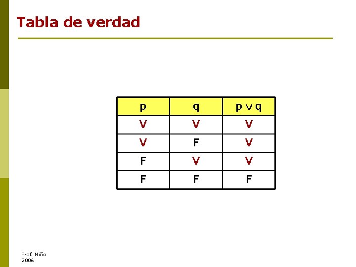 Tabla de verdad Prof. Niño 2006 p q V V F F F 