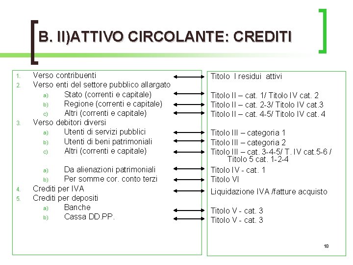 B. II)ATTIVO CIRCOLANTE: CREDITI 1. 2. 3. Verso contribuenti Verso enti del settore pubblico