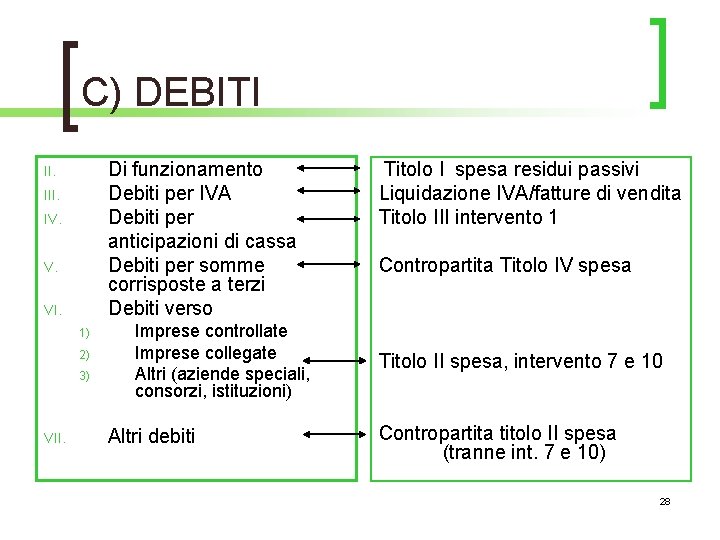 C) DEBITI Di funzionamento Debiti per IVA Debiti per anticipazioni di cassa Debiti per