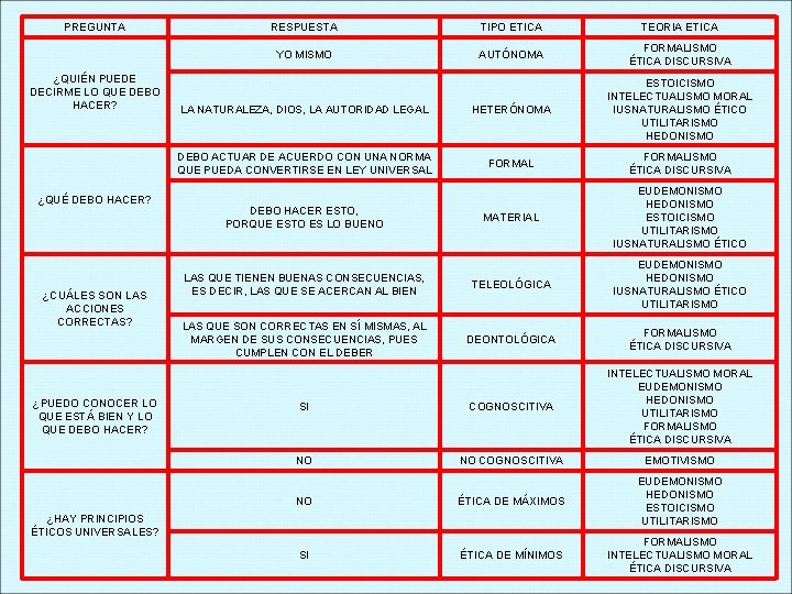 PREGUNTA ¿QUIÉN PUEDE DECIRME LO QUE DEBO HACER? ¿QUÉ DEBO HACER? ¿CUÁLES SON LAS